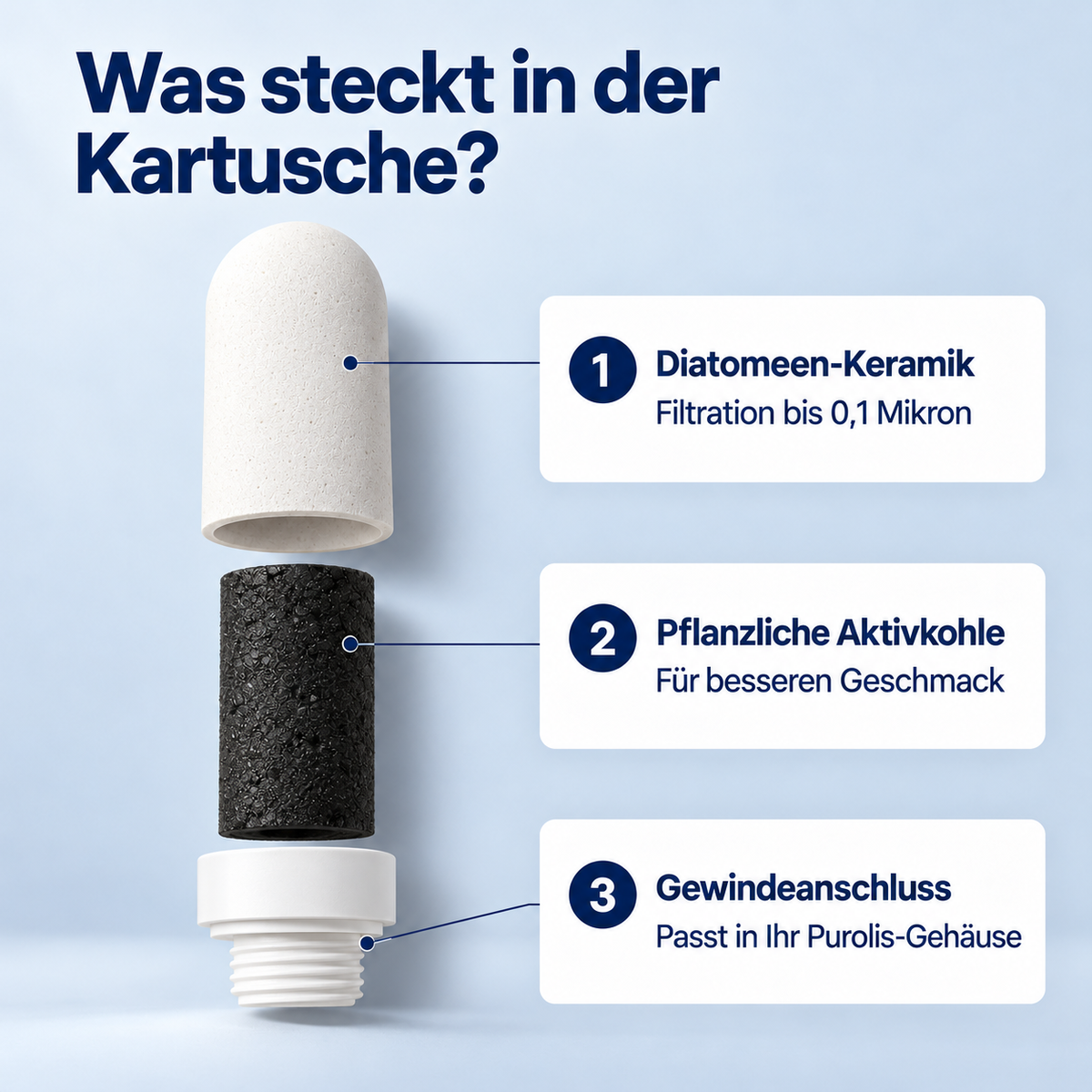 Aufbau der Purolis Filterkartusche